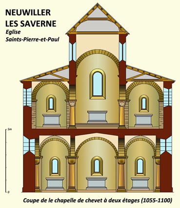 Neuwiller-lès-Saverne, l’église Saints-Pierre-et-Paul : coupe de le chapelle à deux étages. 