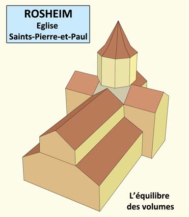 Eglise Saints-Pierre-et-Paul de Rosheim : l’équilibre des volumes. 