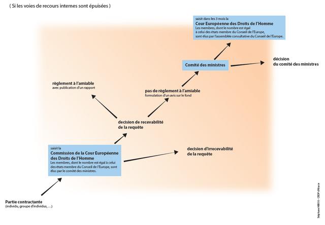 Schéma simplifié du fonctionnement initial 