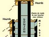 Schéma du système défensif du donjon 