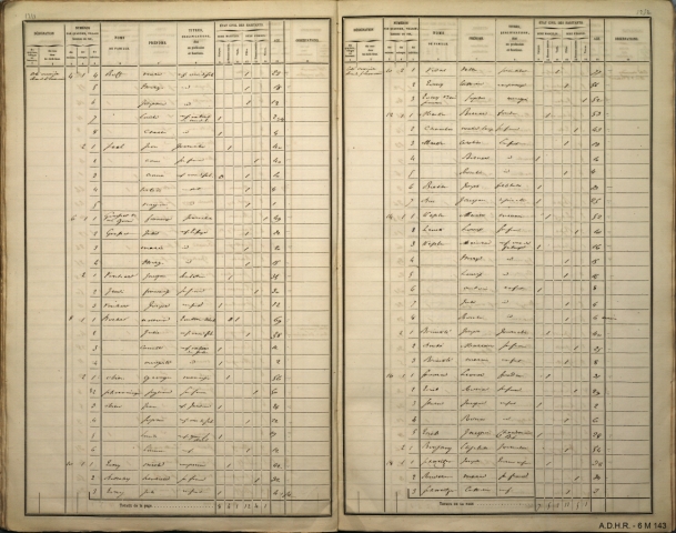 Recensement, 1856