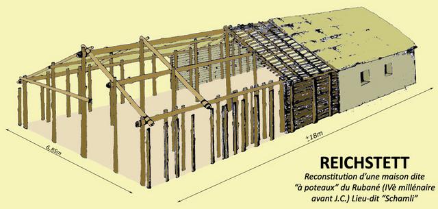 Préhistoire : maison à poteaux (IVe millénaire)