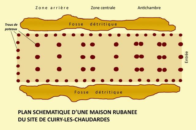 Préhistoire : maison à poteaux (IVe millénaire)