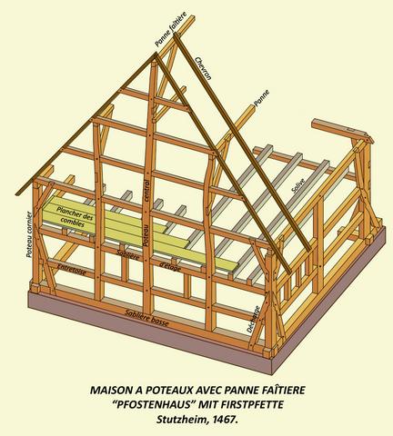 Moyen Âge : maison à poteaux de Stutzheim (1467)