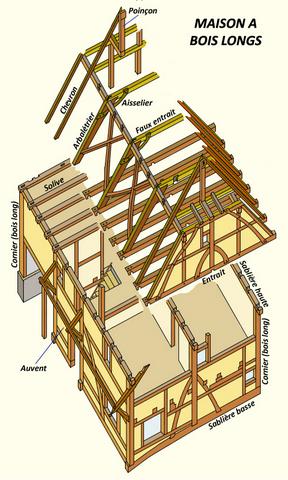 Moyen Âge : maison à bois longs