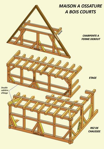 Moyen Âge : maison à bois courts