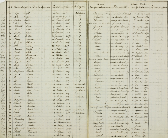 Liste nominative des enfants au travail