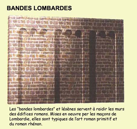 Schéma de bandes lombardes.