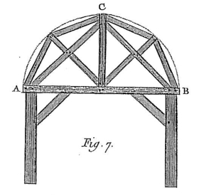 Ceinture pour soutenir les voussoirs pendant la construction d’une voûte 