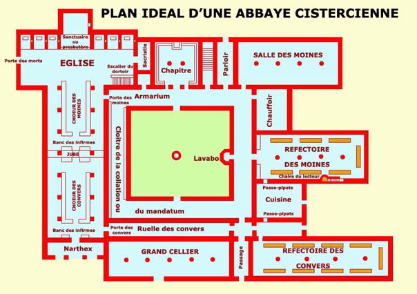 Plan-type d'une abbaye cistercienne.