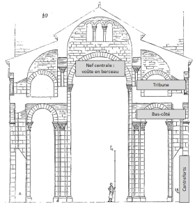 Plan de l’église de Notre-Dame du Port à Clermont-Ferrand