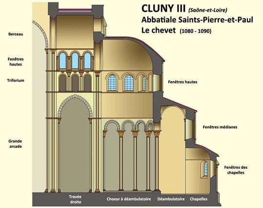 Coupe du chevet de l'abbatiale de Cluny III.