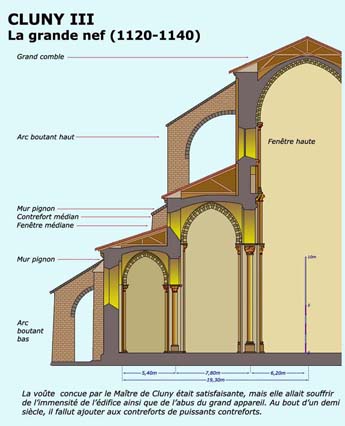 Coupe de la nef de l'abbatiale de Cluny III. Les Bénédictins ont par ailleurs fondé de nombreux monastères en Angleterre, Espagne, Italie...