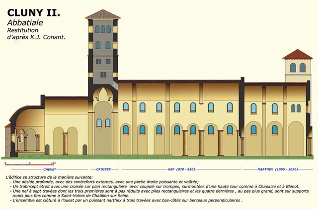 Coupe de l'abbatiale de Cluny II.