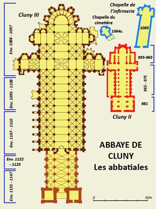 Plan comparé des abbatiales de Cluny II et de Cluny III.