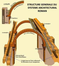 Schéma de la structure d'une voûte romane à berceau plein cintre.