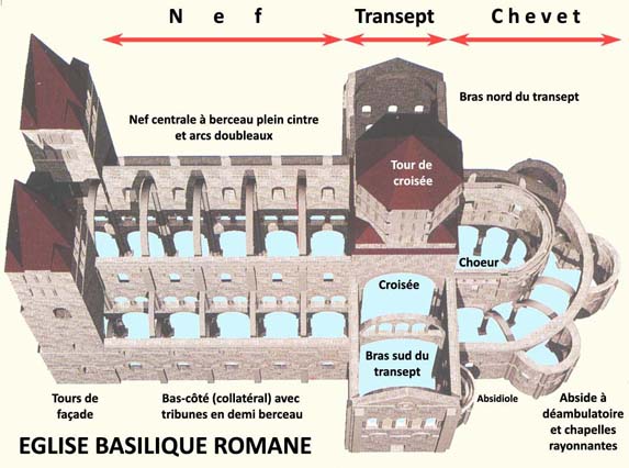 Structure générale d’une église romane de type basilical. Ici, saint Etienne de Nevers.