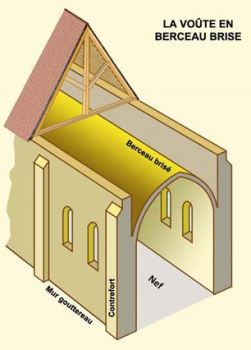 La voûte en berceau brisé.