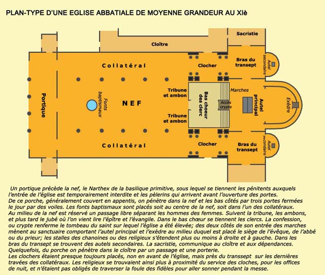 Plan d'une église abbatiale avec ses diverses parties.