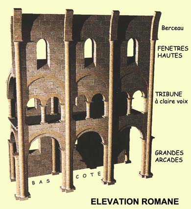 Architecture romane : élévation de trois travées à trois étages : grandes arcades, tribunes, fenêtres hautes.