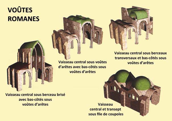 Le système d’équilibre architectural : divers types de voûtes romanes et de systèmes de contrebutement.