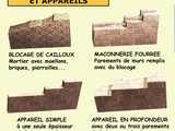 Types de maçonneriel et d’appareils le plus fréquemment utilisés dans l’architecture romane  - Croquis Marie-Georges Brun