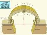 Structure de l'arc en plein cintre - Croquis Marie-Georges Brun