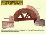 Schéma de la construction d’un arc à l’aide d’un cintre - Croquis Marie-Georges Brun