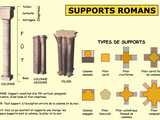 Types de supports romans - Croquis Marie-Georges Brun