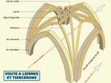 Schéma d’une voûte à liernes et tiercerons - Croquis Marie-Georges Brun