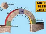 Schéma d’un arc en plein cintre avec claveaux - Croquis Marie-Georges Brun