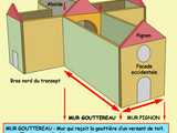 Schéma de diverses parties constitutives d’une église de type basilical - Croquis Marie-Georges Brun