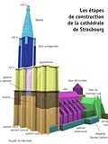 Les étapes de construction de la cathédrale de Strasbourg