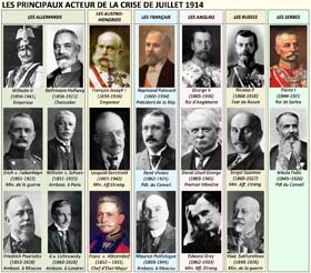 Les principaux acteurs de la crise de juillet 1914 qui va mener à la guerre.