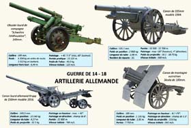 Au début du conflit, l’artillerie allemande surclasse nettement celle des Français ou des Anglais. Son artillerie de tranchée est particulièrement redoutable avec ses « Minenewerfer » de tous calibres à ainsi que ses pièces super-lourdes comme la « Pariser Kanone » ou la « Grosse Bertha », créations des célèbres usines Krupp…