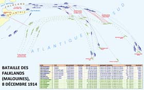 Schéma de la bataille des Falklands, le 8 décembre 1914. Terrible déconvenue pour la marine de guerre allemande, la bataille des Falklands ne met cependant pas fin à la guerre sur mer : si les Allemands évitent désormais toute confrontation directe entre les grands bâtiments, leurs sous-marins poursuivent une guerre sans merci, bien plus efficace que les engagements en surface, si spectaculaires soient-ils.