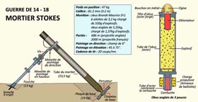 En matière d’artillerie de tranchées, les Anglais possèdent une arme redoutable, légère, facile à manipuler, avec une cadence de tir inégalée : le célèbre « Stokes mortar », qui sera utilisée jusque dans les années 1960 dans diverses armées du monde.