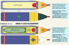 Types d’obus à gaz allemands. L’obus reste le meilleur support de diffusion des gaz. Les Allemands ont d’abord utilisée des bombonnes de gaz en utilisant la direction du vent, avant de privilégier l’usage de l’artillerie, bientôt imités par leurs adversaires.