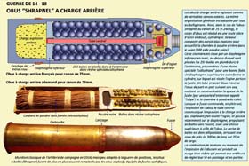 Parmi les obus, les deux plus redoutables sont l’obus à « Schrapnel » figuré ici, dispersant des dizaines de billes mortelles au-dessus des combattants, et l’obus explosif. Très utilisé lors de la guerre de mouvement, l’obus à schrapnel est bientôt délaissé au profit de l’obus explosif.