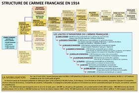 Organigramme de la première armée française en août 1914.