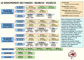 Structure générale de la nouvelle 