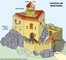 Château de montagne