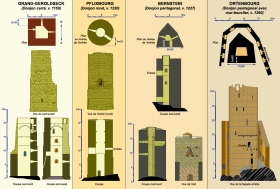 Typologie du donjon en Alsace  