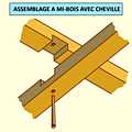 Assemblage à mi-bois avec cheville - Réal. M.-G. Brun