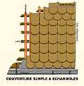 Schéma de la couverture du toit simple à échandoles - Réal. M.-G. Brun