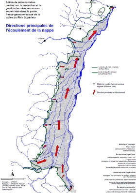 Directions de l'écoulement de la nappe