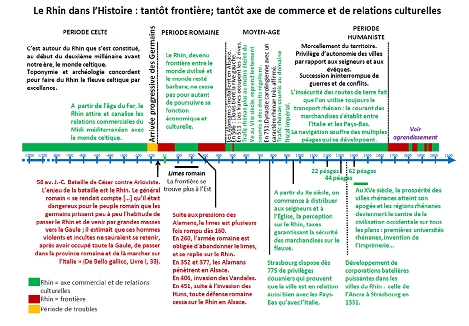 Le Rhin dans l’Histoire