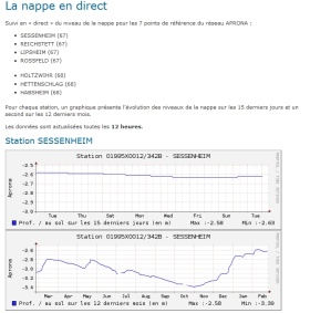 La nappe en direct