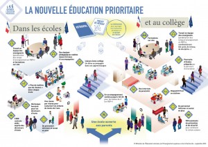 nouvelle_education_prioritaire