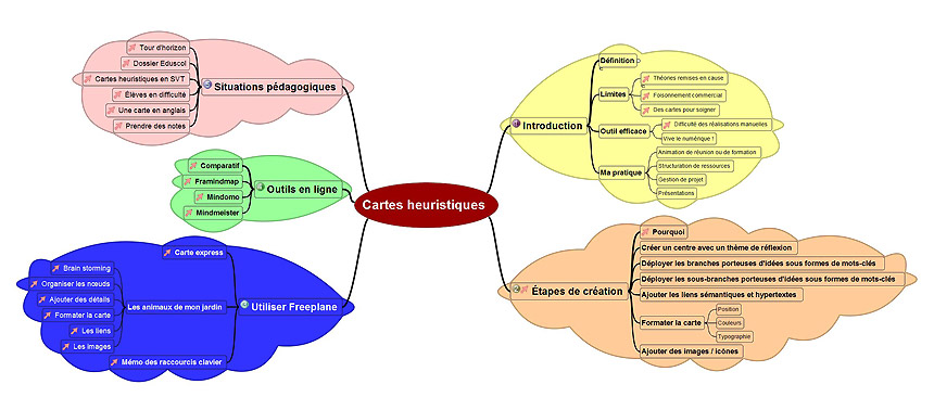 Mind Map